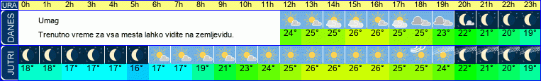 vreme