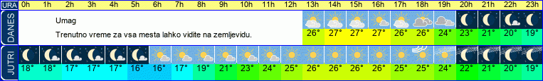 vreme