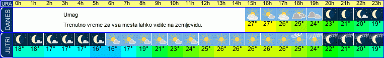 vreme