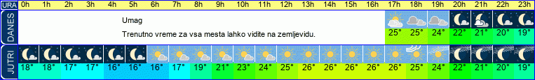 vreme