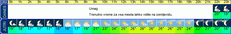 vreme