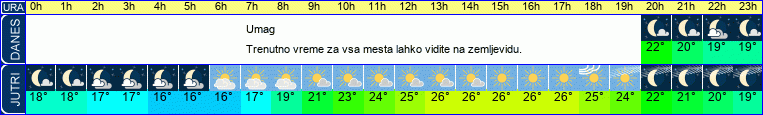 vreme