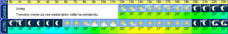 vreme