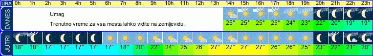 vreme