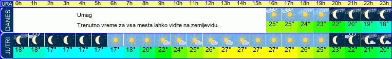 vreme