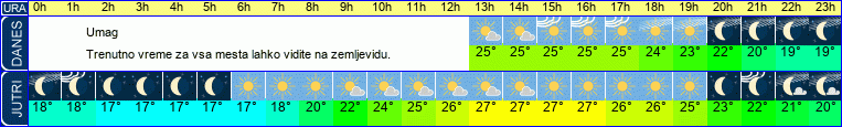 vreme