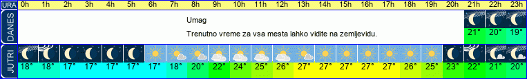 vreme
