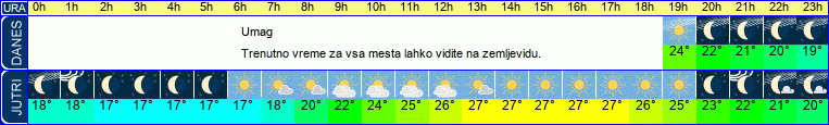 vreme