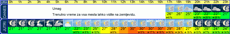 vreme