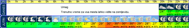 vreme
