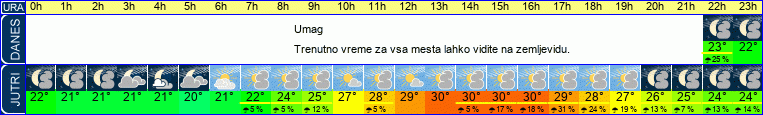 vreme