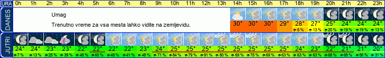 vreme
