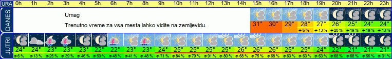vreme