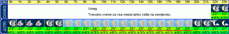 vreme