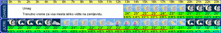 vreme