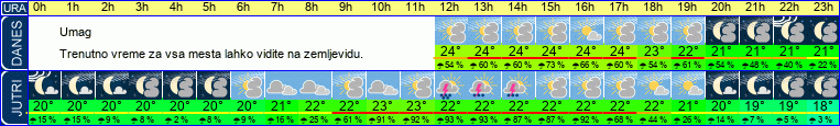 vreme