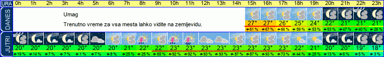 vreme