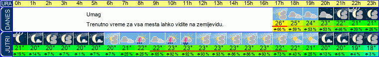 vreme