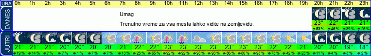 vreme
