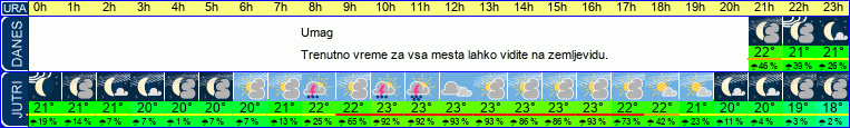 vreme