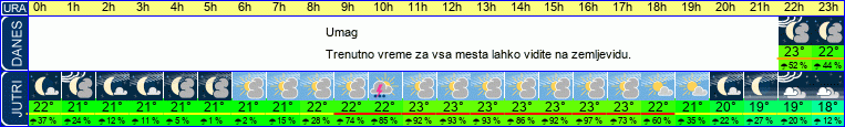 vreme