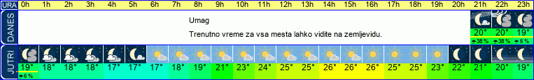 vreme