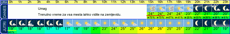 vreme