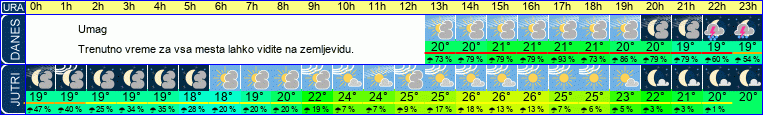 vreme