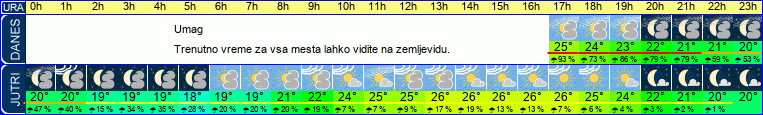 vreme