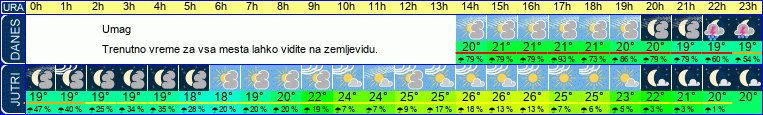 vreme