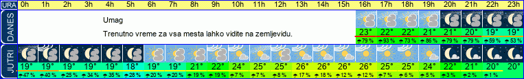 vreme