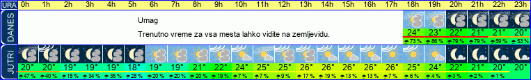 vreme