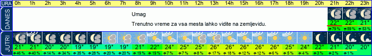 vreme