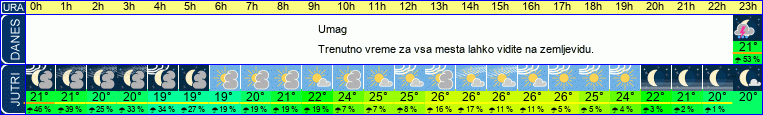 vreme