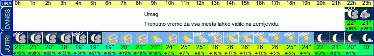 vreme
