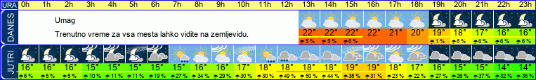 vreme