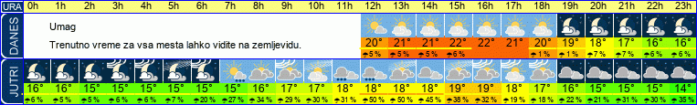 vreme