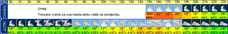 vreme