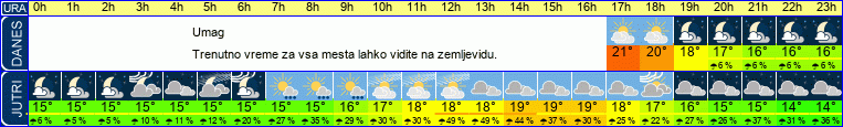 vreme