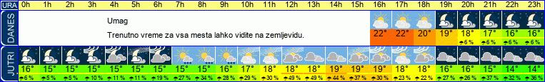 vreme