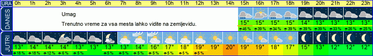 vreme