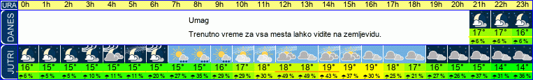 vreme