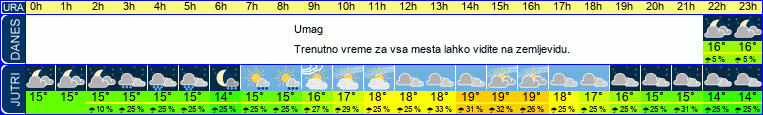 vreme