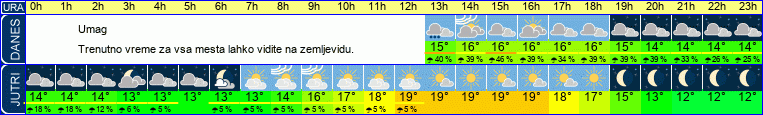 vreme