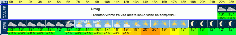 vreme