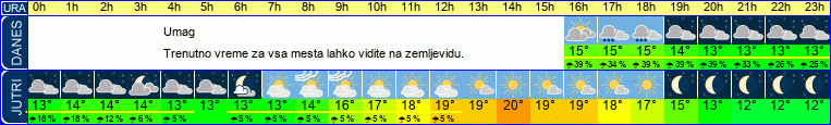 vreme