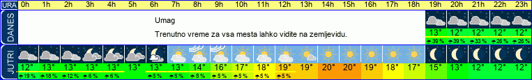 vreme