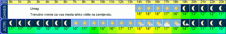 vreme