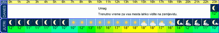 vreme