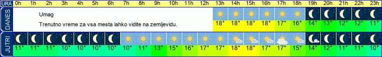 vreme
